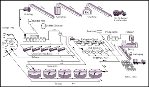 Mining towns draw monikers from it. How Is Uranium Mined Quora