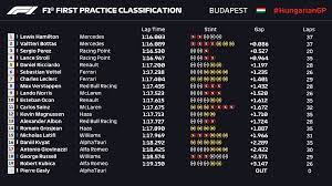 For more f1® videos, visit www.formula1.com. F1 Renault F1 S Attend A Une Qualification Sur Piste Humide Ce Samedi F1only Fr L Actu De La F1 En 2021