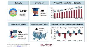 Check spelling or type a new query. Analysis New Analysis Shows How A 13 Billion Funding Gap Between Charter Schools Traditional Public Schools Hurts Underserved Students The 74