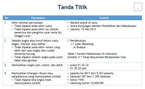 Tanda ini dipakai untuk memisahkan nama penulis, tahun, judul, dan tempat terbit. 10 Contoh Penggunaan Tanda Baca Titik Koma Bagis Cute766