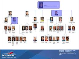 46 Studious Southwest Airlines Organizational Structure Chart