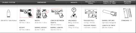 Glock 25 Vs 43 Which One Is Better And Why