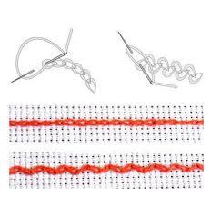 Виды декоративных швов