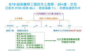 彰化22確診者「足跡跨南投」 上千人急被召回快篩 編輯 陳怡伶 報導 發佈時間：2021/05/19 10:46 最後更新時間：2021/05/19 21:03 9od8r4j9ynbdcm
