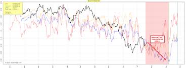 Inside Futures Relevant Trading Focused Information