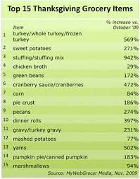 Turkey, gravy, stuffing, potatoes, veggies, and pie. Dinner Artsygal13