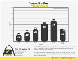 Tank Measurements Chart Underground Oil Tank Measurement Chart