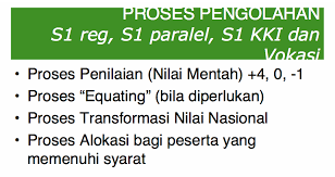 Maybe you would like to learn more about one of these? Strategi Milih Jurusan Di Sbmptn