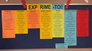 Exprime Toi Expressions Utiles Affiche Pour La Salle De Classe Ifprofs Salle De Classe Expressions Classe