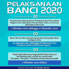Pada pertengahan tahun 2009, jumlah penduduk uk dianggarkan mencapai 61,792,000 orang. Banci Penduduk Dewan Pemuda Pas Negeri Melaka Dppnm Facebook