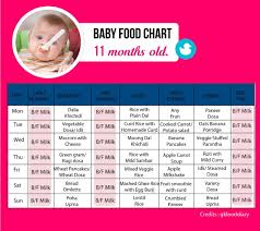 Food Chart For An 11 Month Old Baby Tinystep