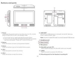 Sep 17, 2013 · unlock pattern lock or format an android tablet/mobile on a single click of a button. Solved Hard Reset My Tablet Polaroid Tablet Ifixit