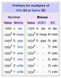 What Is The Difference Between Kh S Mh S And Gh S