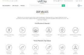 Le règlement (ce) n°834/2007 et ses textes d'application encadrent cette activité. La Vente De Produits Bio Se Digitalise Blog Lengow