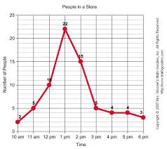 Line Graphs