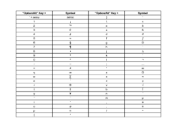 Amazing what you can do with a just a simple keyboard. 3 Ways To Type Symbols Using The Alt Key Wikihow