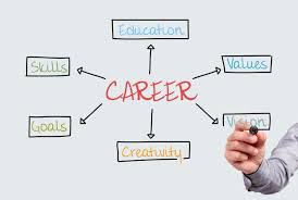 A career coach (sometimes called a job coach) can help you identify the right role for you and then help you make the transition into your new role. Why Career Counseling Is Essential For College Students Bentley Careeredge