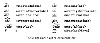 Some Other Constructions