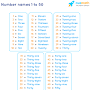 https://www.cuemath.com/numbers/number-names-1-to-50/ from www.cuemath.com