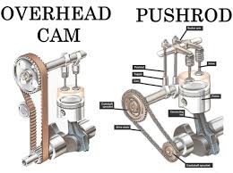 Cara tukar timing belt kereta doch. Timing Belt Vs Timing Chain Mana Satu Lagi Relevan