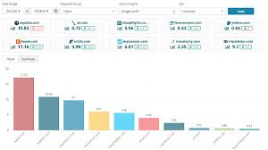 Maybe you would like to learn more about one of these? Seo Competitive Analysis Tools Product Tour Dragon Metrics