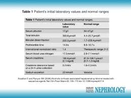Learn how they're calculated & how to interpret them. Ppt Table 1 Patient S Initial Laboratory Values And Normal Ranges Powerpoint Presentation Id 5811956
