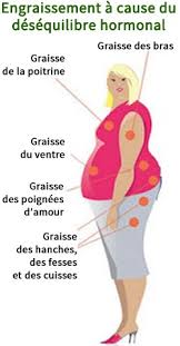 Für redefinierte gesichtskonturen und eine festere haut, besonders in den wechseljahren. Desequilibre Hormonal Et Prise De Poids Causes Symptomes