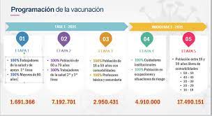 Vacunarse es un acto de solidaridad con los grupos. Coronavirus Las Cinco Etapas Del Proceso De Vacunacion En Colombia