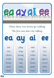 Long Vowel Sounds Ea Ai Ay And Ee Teaching Phonics English Phonics Phonics Rules