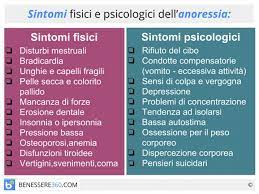 Aumentare di peso è molto difficile da accettare. Sintomi Dell Anoressia Quali Sono Segni Fisici E Psicologici Precoci O Tardivi