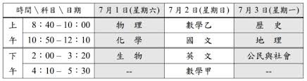 Jun 07, 2021 · 原定7月3、4、5日要辦理的大學指考，經過疫情評估決定延期到7月28日至7月30日，每間試場人數減半調降到20人，確保考生兼具1.5公尺以上，指考試務. 106å¤§å­¸æŒ‡è€ƒ4 7è¬æ­·å¹´æ–°ä½Žæ˜Žæ—¥6 30çœ‹è€ƒå ´ 1111ç¤¾ç¾¤è¨Žè«–å€ å·¥ä½œ è·å ´ å°ˆæ¥­æŠ€èƒ½åˆ†äº«