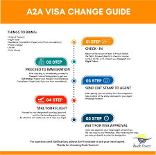 Fast And Reliable Uae Visa Change Services No Delays No Deposits No Extra Cost Fast And Reliable For More Info Call Wh In 2020 Visa Online Visa Travel Management