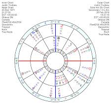 42 expert astrology chart justin trudeau