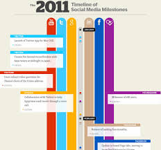 Are you already using some of these social channels for your marketing? The 2011 Timeline Of Social Media Milestones Infographic Infographic List