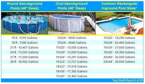 Pool Gallons Chart For Common Vinyl Pool Sizes Vinyl Pool Pool Filters In Ground Pools