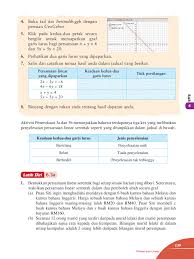 2ce 02 b2d5e2 persamaan linear dalam 1 pembolehubah. Buku Teks Matematik Ting 1 Kssm Bm Pages 151 200 Flip Pdf Download Fliphtml5