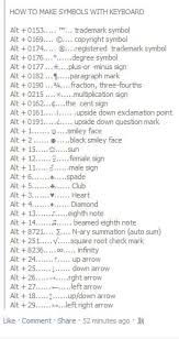 To get the @ symbol i just press shift+2, and it works for me on both windows and linux mint. How To Make Symbols With The Keyboard Fun Keyboard Symbols Text Symbols Computer Help