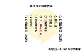 最即時專業的台股大盤, 加權指數, 讓您掌握台股與全球股市關聯脈動, 以及即時買賣力道, 現股當沖, 外資進出成本, 類股表現, 近期表現,法人買賣超,資券增減, 法人累積進出, 十大交易人累積進出, 日k線, 長期歷史k線等多樣資訊. å°å—å‡ºç™¼æ¡ƒåœ'æ©Ÿå ´ çµ±è¯å°å—åˆ°ä¸­å£¢æœå‹™ç«™1611è·¯ç·š ç¶­æ ¼éŠå­¸