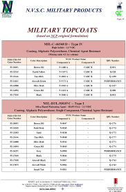 N V S C Military Products Nvsc Military Coatings This