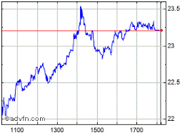 Encontre previsões de mercado, oibr3 finanças e notícias do mercado. Cotacao Oi On Oibr3 Acoes Bovespa Advfn Brasil