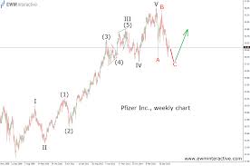 Pfizer Obeys The Elliott Wave Rules Investing Com