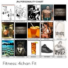 Fit Personality Chart Keep Head Up Look Straight Ahead