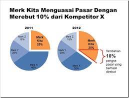 Entah berapa jam kami begituan terus sampai akhirnya kantuk menyerang dan kami tertidur di permadani sampai pagi. Contoh Teknik Presentasi Penjualan Dan Pemasaran Produk Yang Baik Presentasi Net