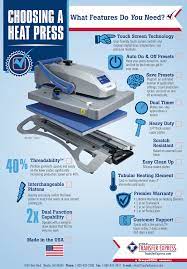 Purchasing A Heat Press Heat Press Heat Press Machine Screen Printing Machine