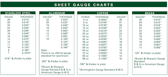 11 Sheet Steel Gauge Chart Chart Paketsusudomba Co Steel
