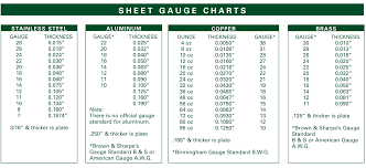 11 sheet steel gauge chart chart paketsusudomba co steel