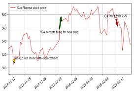 Stock/share prices & it's live bse/nse prices with historic data.checkout latest updates, news, events, financial statements, intraday chart, share holding & more at icicidirect. Buy Sell And Hold Decisions On Nse Sunpharma V Conclusion Download Scientific Diagram