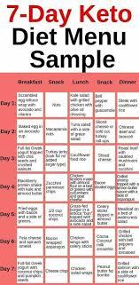 7 Days Keto Diet Menu Sample Ketodietforbeginners Dietplan Keto Diet Menu Ketogenic Diet Meal Plan Keto Diet Recipes