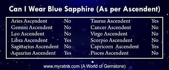 Moon the planet ofemotions forming a part of mind is its lord. Who Should Wear Blue Sapphire Or Neelam Stone Myratna Blog