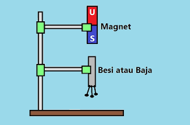 Check spelling or type a new query. Ipa Kelas 6 Tema 5 Sub 2 Science Quizizz